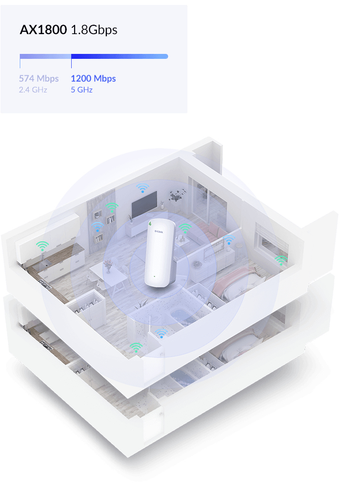 D-Link DAP-X1860 AX1800 Mesh Wi-Fi 6 Range Extender