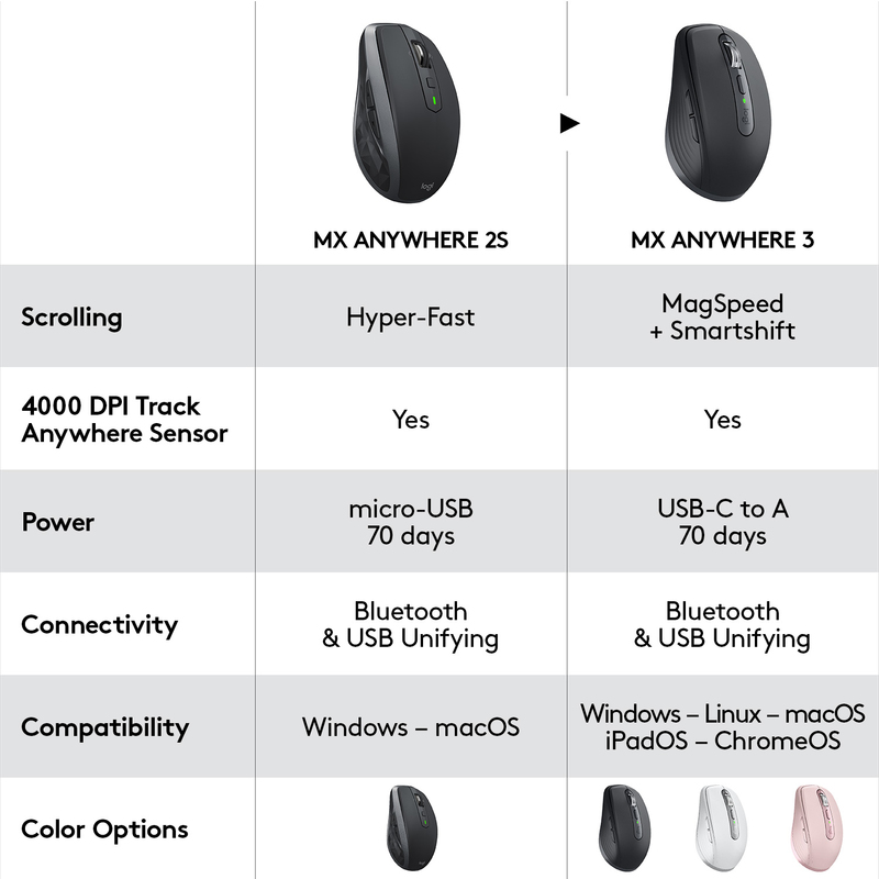 Logitech 910-005990 MX Anywhere 3 Rose Wireless Mouse