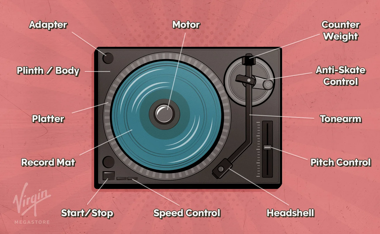 VM-Blog-Turntables-Direct Drive-1300x800 (1).webp